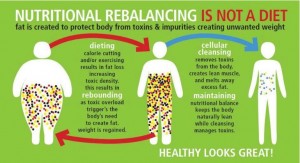 Mengapa Detoks Lebih Baik daripada Diet
