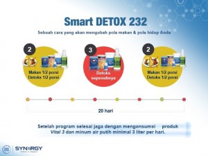 Panduan Menjalankan Smart Detox Synergy Selama Bulan Puasa Ramadhan